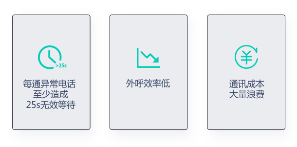 空号过滤机器人